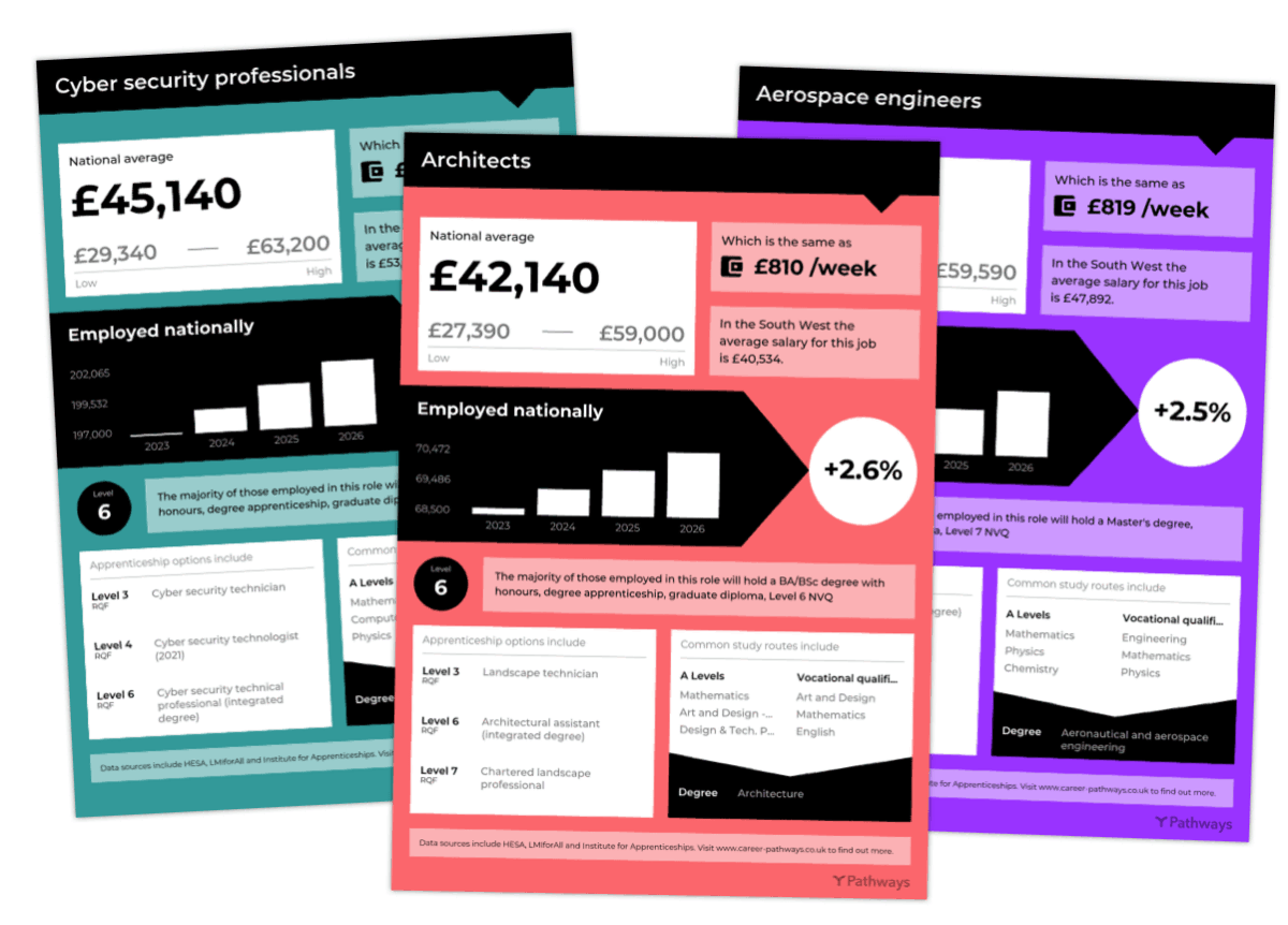 Infographics posters