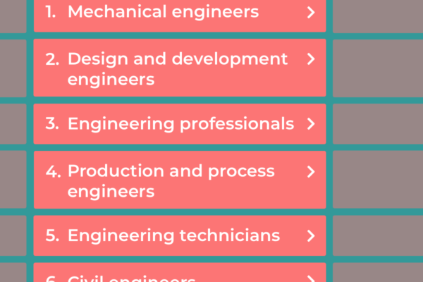 Pathways clearer careers 2