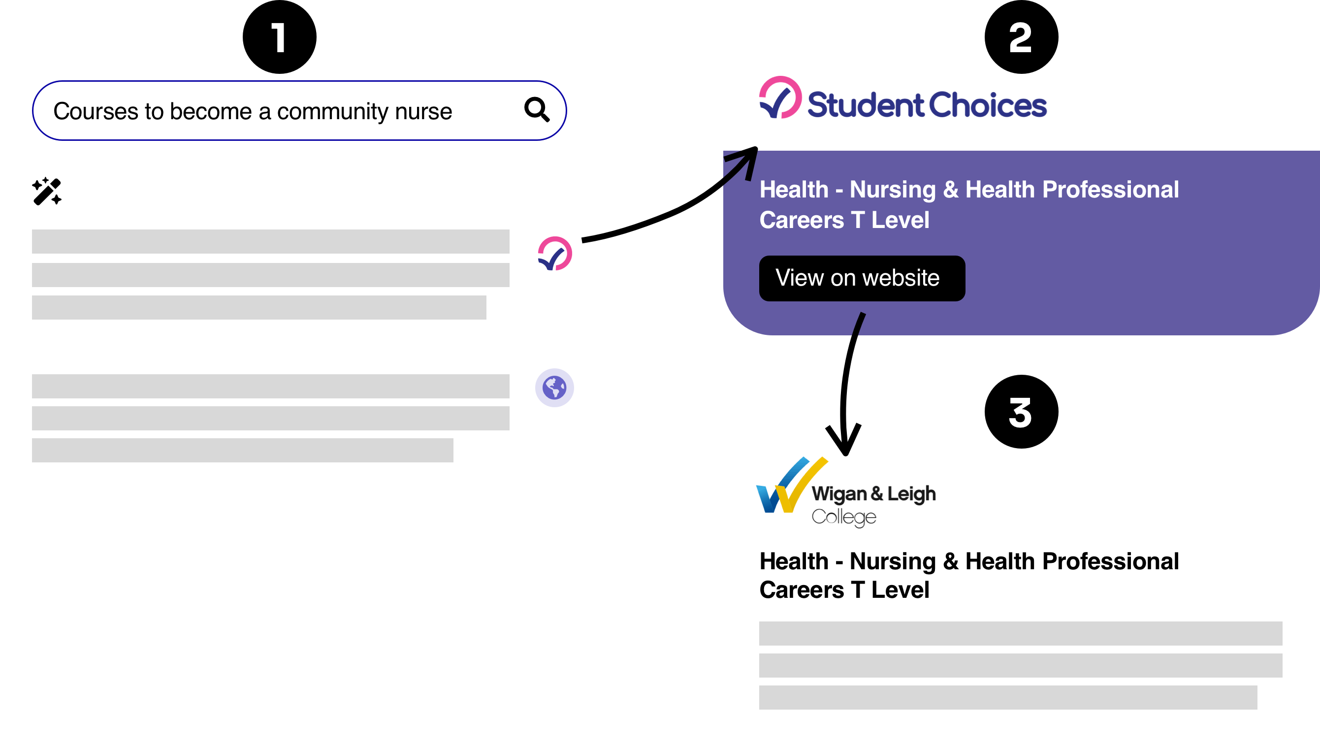 Student Choices explainer